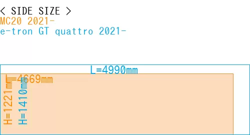 #MC20 2021- + e-tron GT quattro 2021-